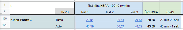 Klarta Stor 2 test oczyszczania powietrza.