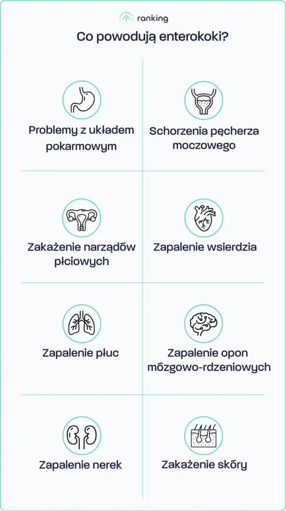 Co powodują enterokoki