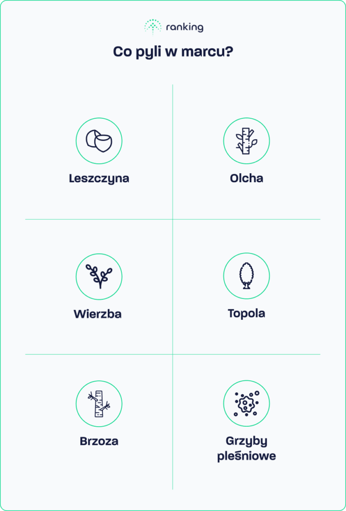 Co pyli w marcu, grafika własna ranking-oczyszczaczy.pl
