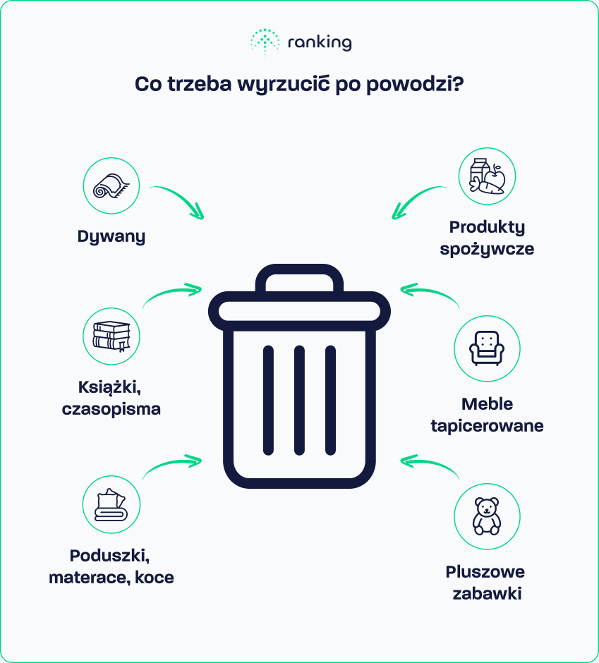 Co wyrzucić po powodzi