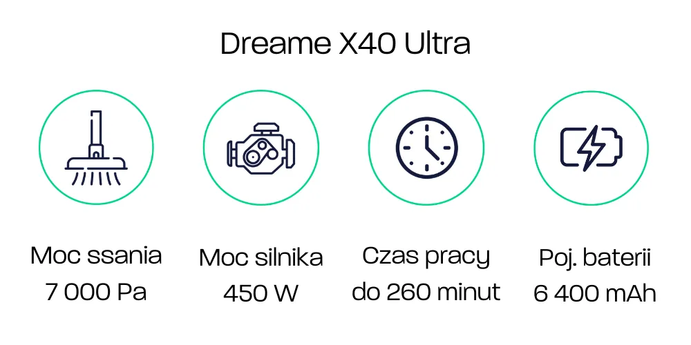 Dreame L20 Ultra - parametry