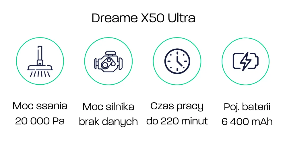 Dreame X50 Ultra - parametry