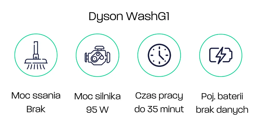 Dyson WashG1 - parametry