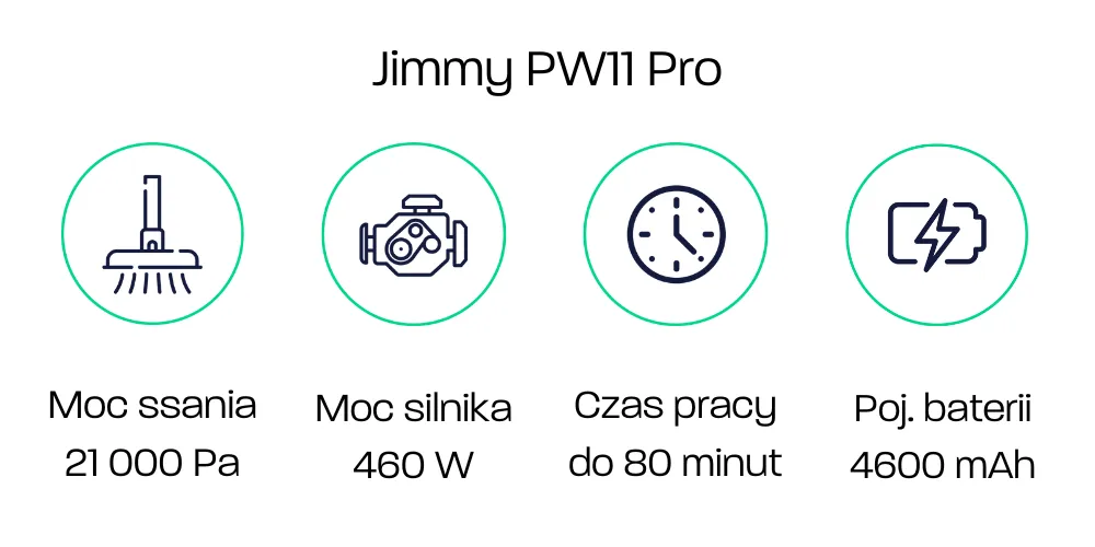 Jimmy PW11 Pro - parametry