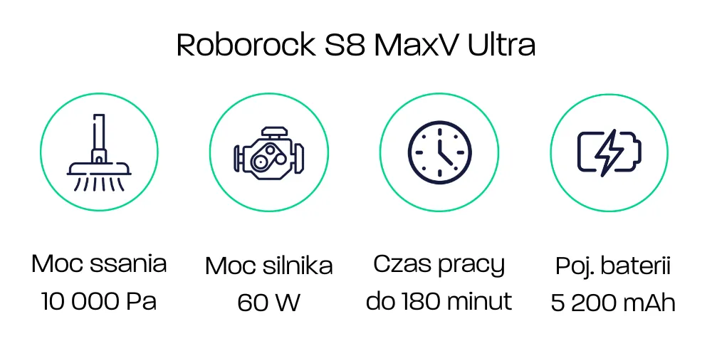 Roborock S8 Maxv - Parametry