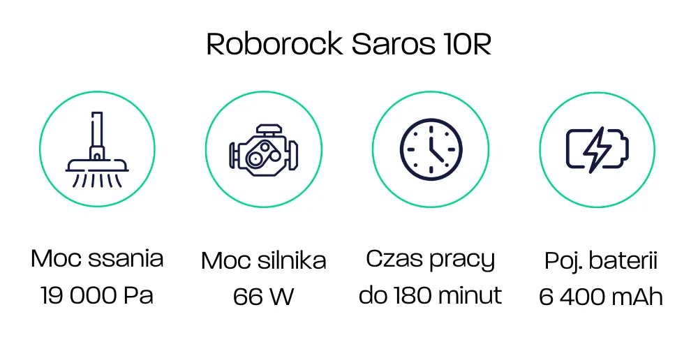 Roborock Saros 10R - parametry