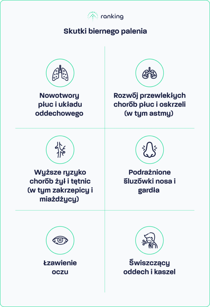Skutki biernego palenia