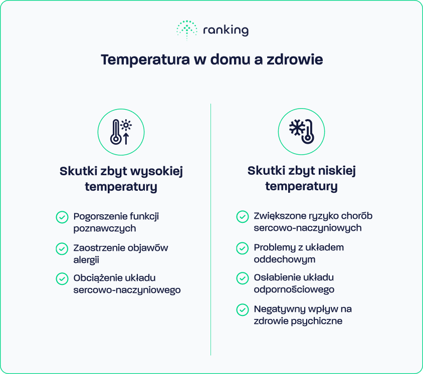 Wpływ temperatury w domu na zdrowie