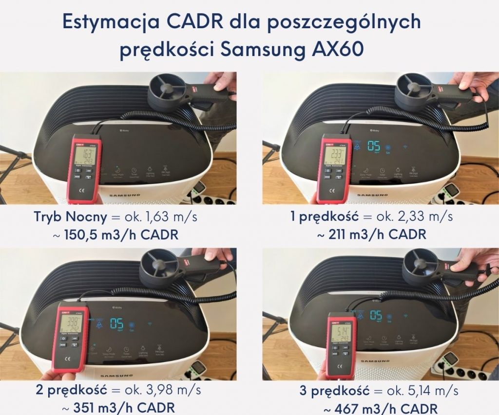 Szacunkowe wyliczenie CADRu dla poszczególnych prędkości oczyszczacza Samsung AX60. Źródło: Materiały własne ranking-oczyszczaczy.pl