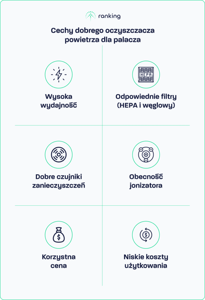 Cechy dobrego oczyszczacza powietrza dla palacza
