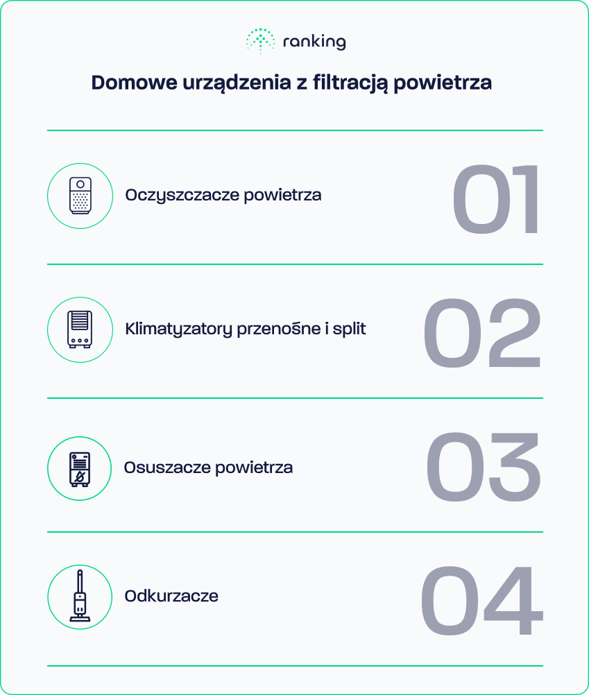 Domowe urządzenia z filtracją powietrza