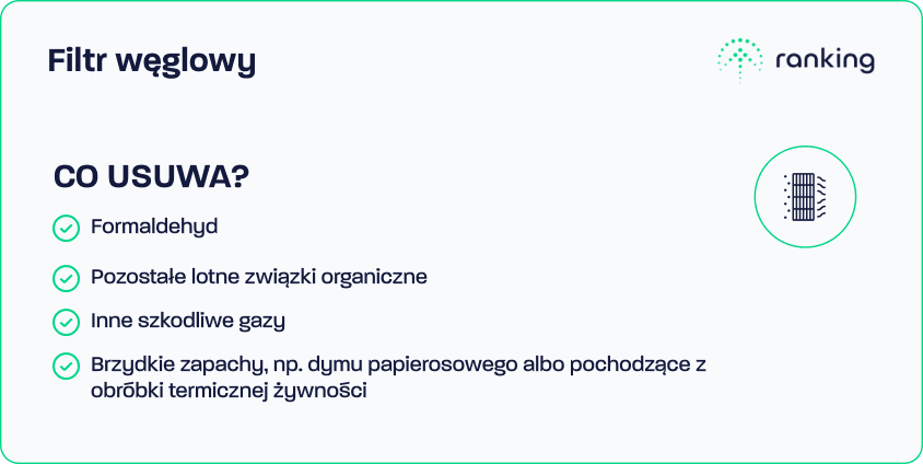 Co usuwa filtr węglowy