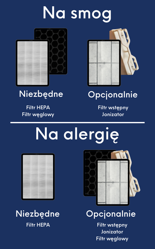 filtry-na-smog-i-alergie