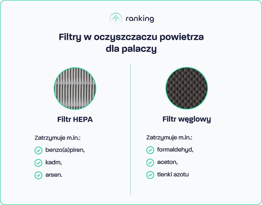 Filtry w oczyszczaczu powietrza dla palacza