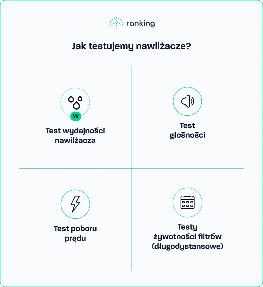 Jak testujemy nawilżacze powietrza