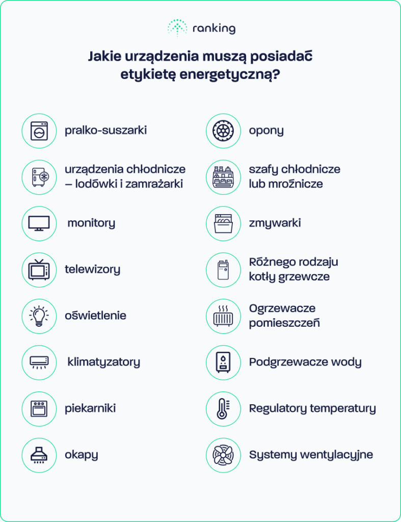 Jakie urządzenia muszą posiadać etykietę energetyczną