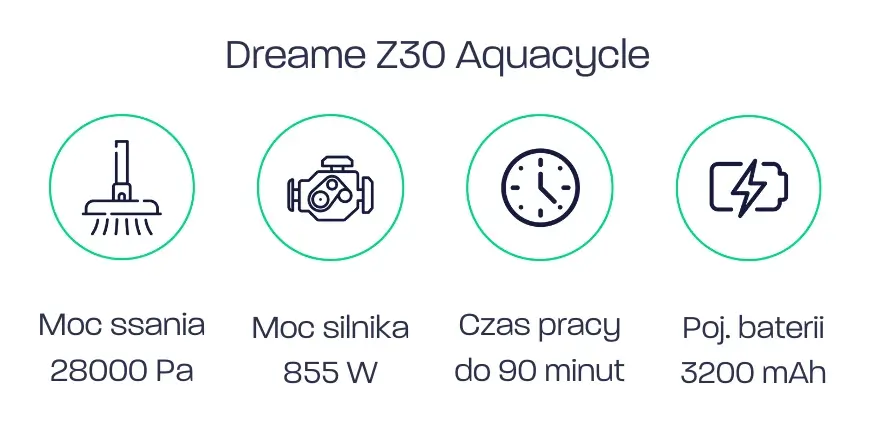 Dreame Z30 Aquacycle parametry odkurzacza
