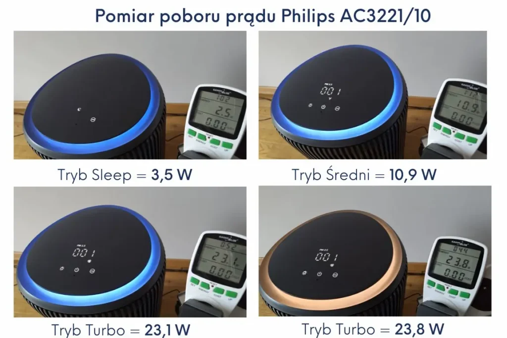 Philips AC3221/10 pobór prądu