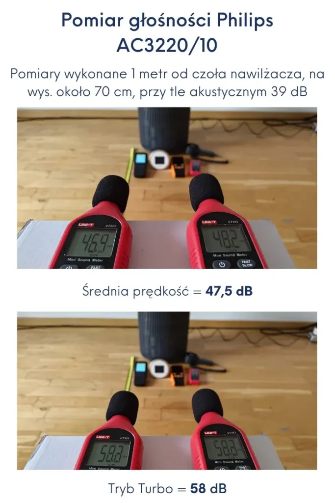 Test głośności Philips AC3320/10.
