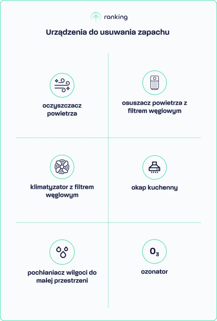 Urządzenia do usuwania przykrego zapachu