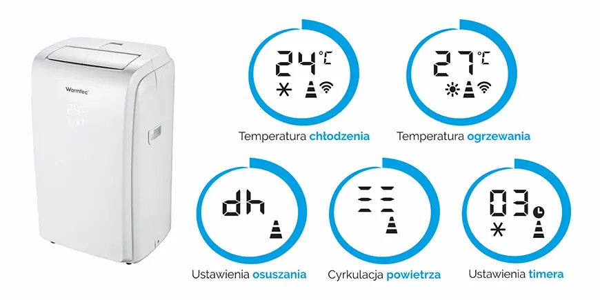 Elementy wyświetlacza Warmtec Senja KP32W (źródło: strona producenta)